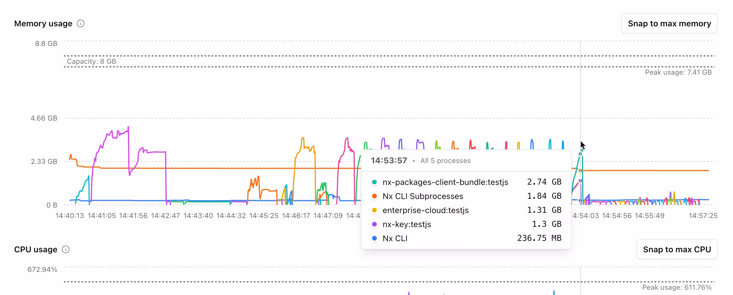 Close-up detail of a tooltip showing the resource usage of specific tasks
